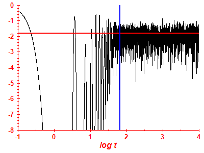 Survival probability log
